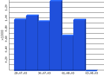 Weitere Infos hier klicken ....