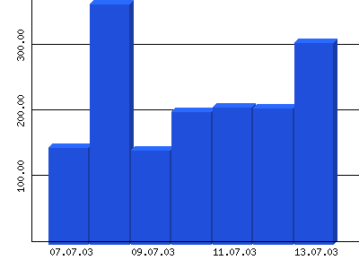 Weitere Infos hier klicken ....