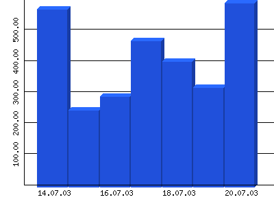 Weitere Infos hier klicken ....