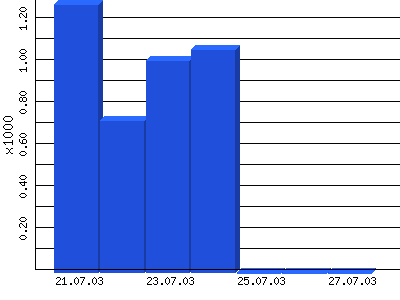 Weitere Infos hier klicken ....